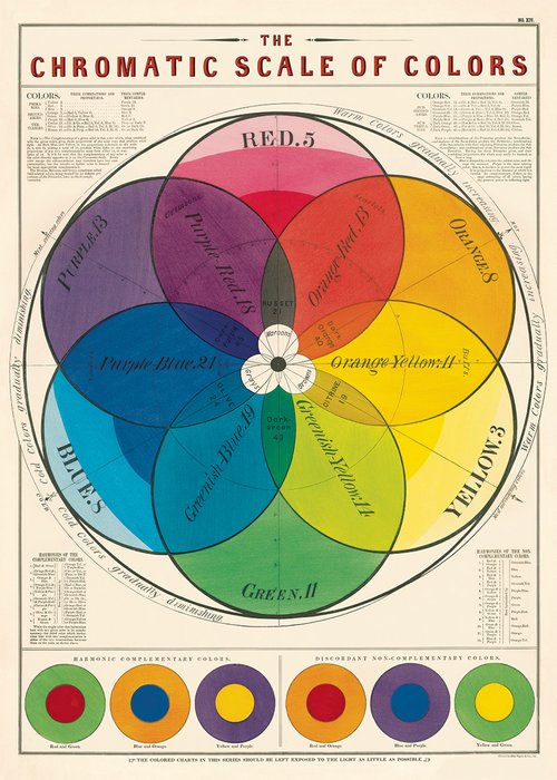 Chromatic Scale of Colors Wrap