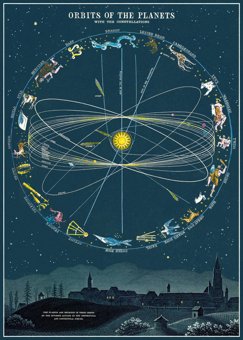 Orbits of the Planets Wrap